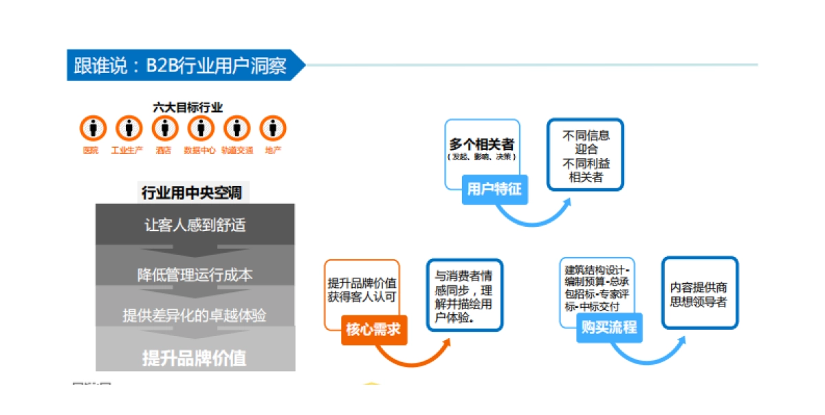 沃姆互动-海尔中央空调社会化媒体运维比稿方案_第10页