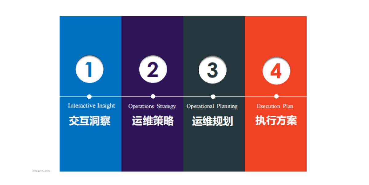 沃姆互动-海尔中央空调社会化媒体运维比稿方案_第3页