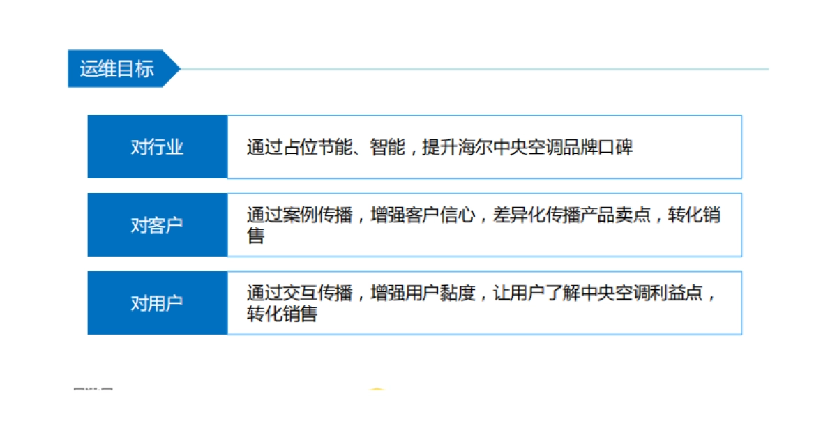 沃姆互动-海尔中央空调社会化媒体运维比稿方案_第6页