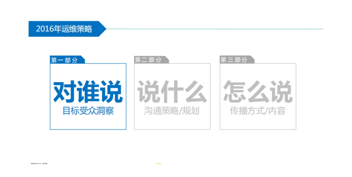 沃姆互动-海尔中央空调社会化媒体运维比稿方案_第8页