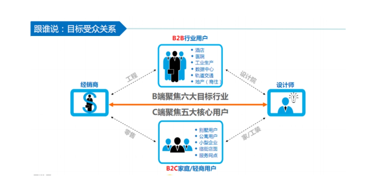 沃姆互动-海尔中央空调社会化媒体运维比稿方案_第9页