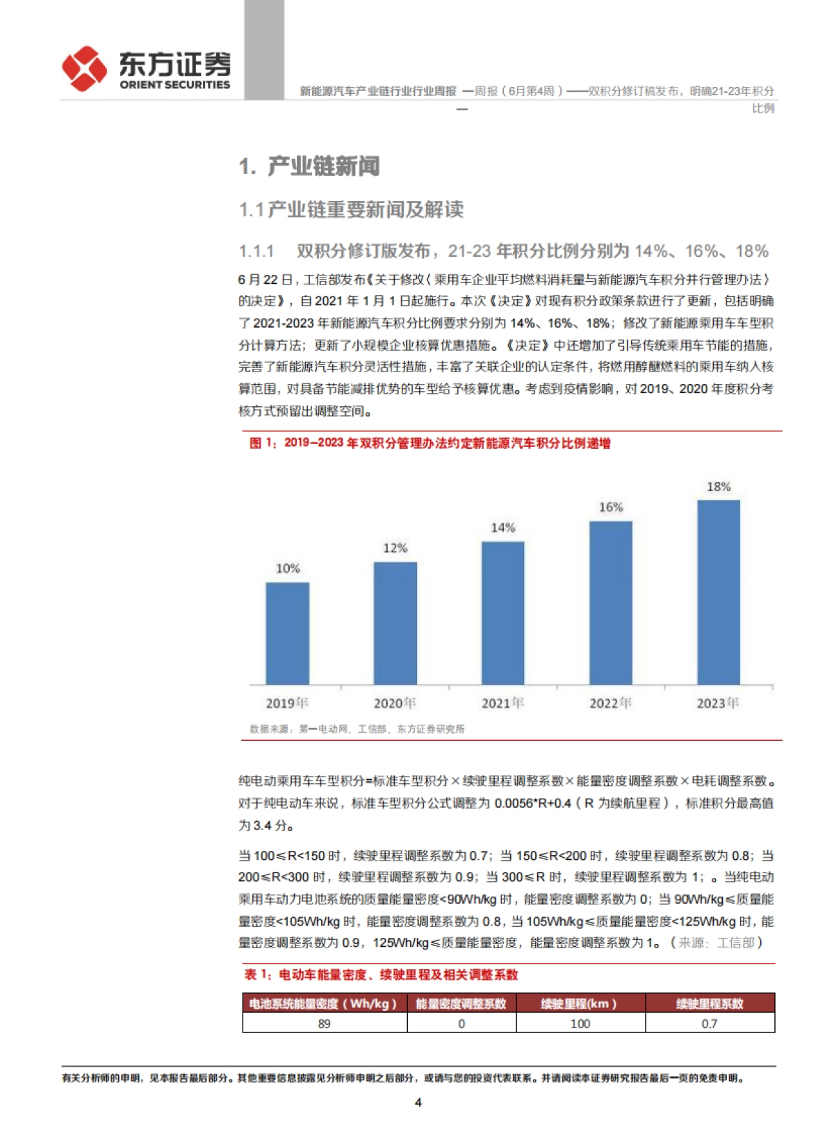 新能源汽车产业链行业周报（6月第4周）：双积分修订稿发布，明确21-23年积分比例_第4页