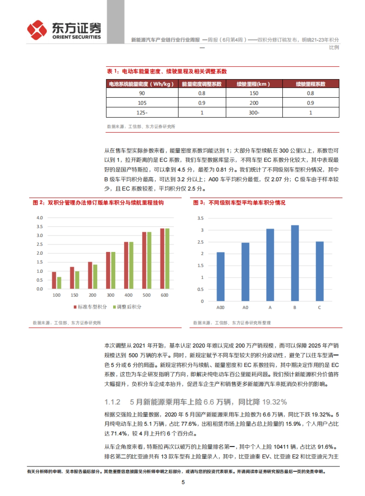 新能源汽车产业链行业周报（6月第4周）：双积分修订稿发布，明确21-23年积分比例_第5页