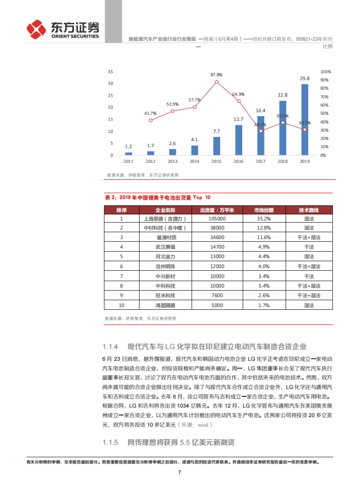 新能源汽车产业链行业周报（6月第4周）：双积分修订稿发布，明确21-23年积分比例_第7页