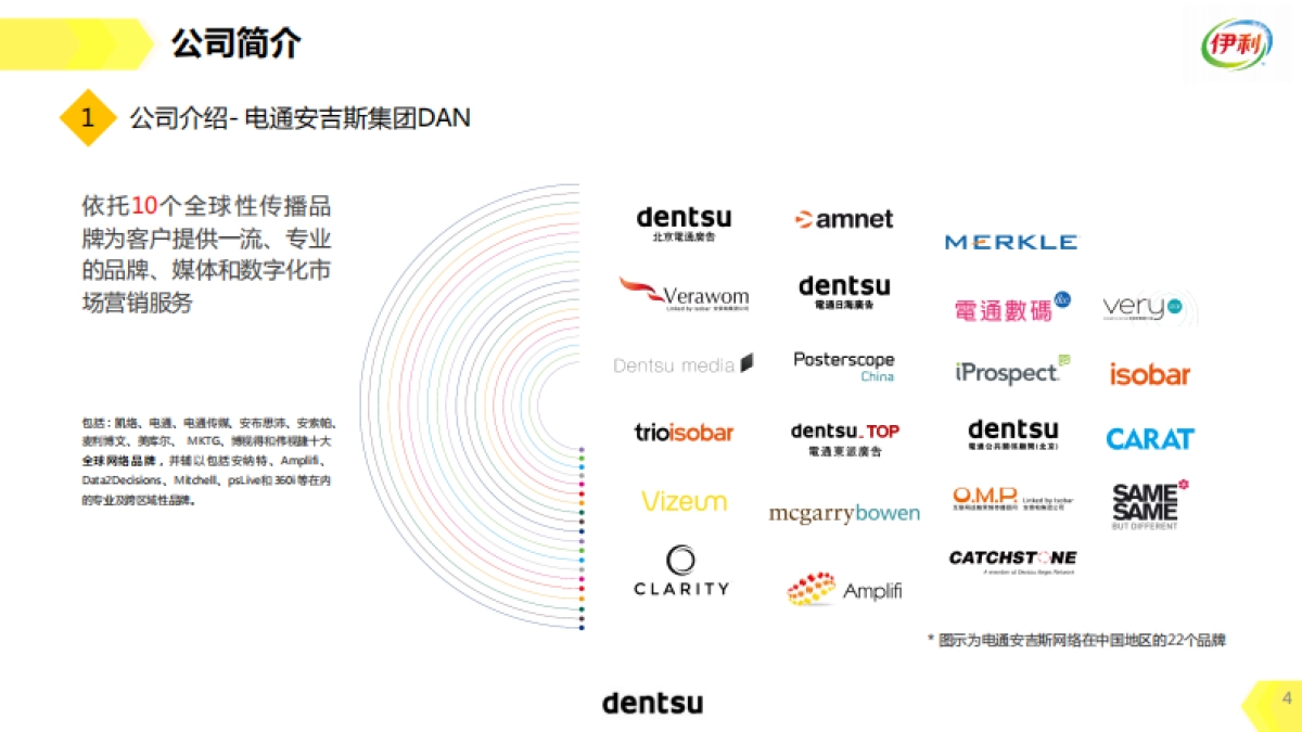 伊利xpokemon比稿方案_第4页