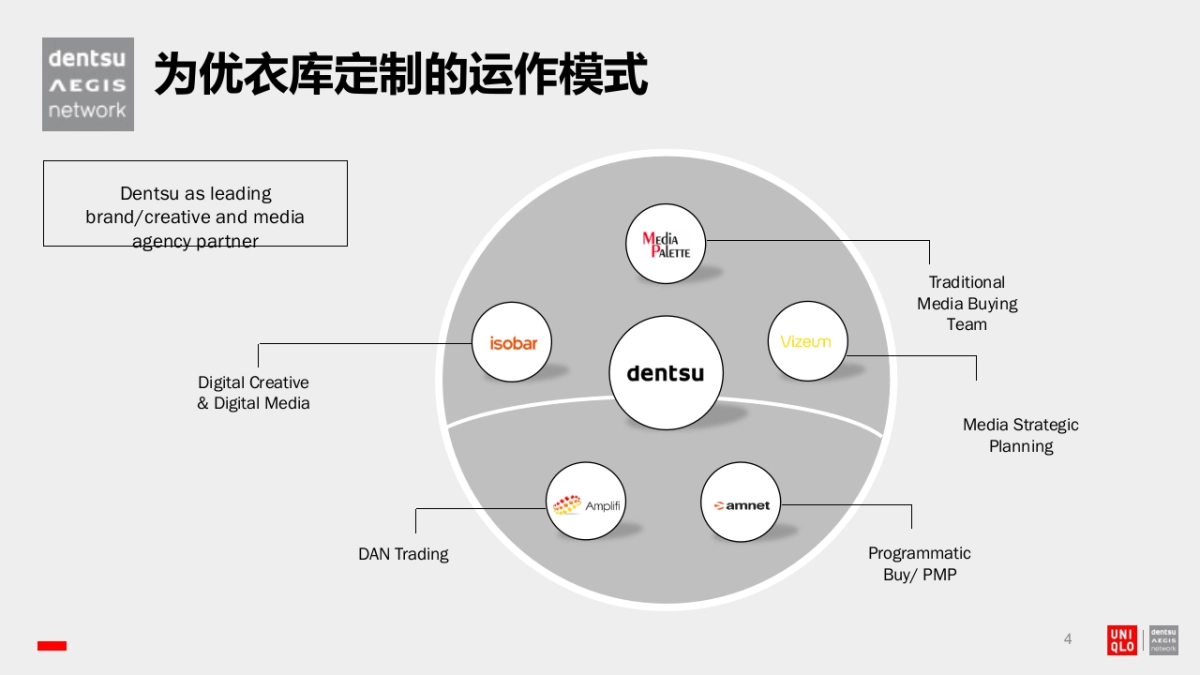 优衣库媒介传播比稿方案_第4页
