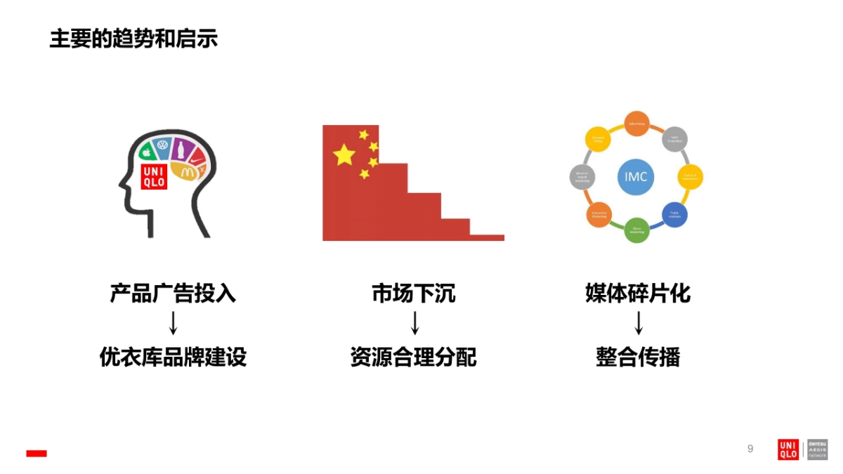 优衣库媒介传播比稿方案_第9页