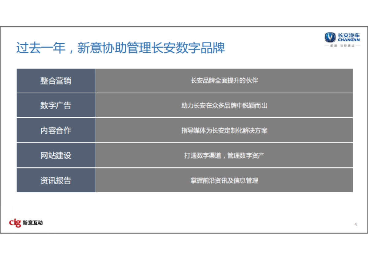 长安汽车-2016-2018年数字营销竞标方案_第4页