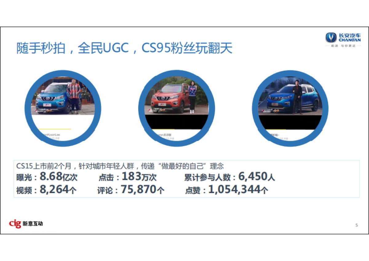 长安汽车-2016-2018年数字营销竞标方案_第5页
