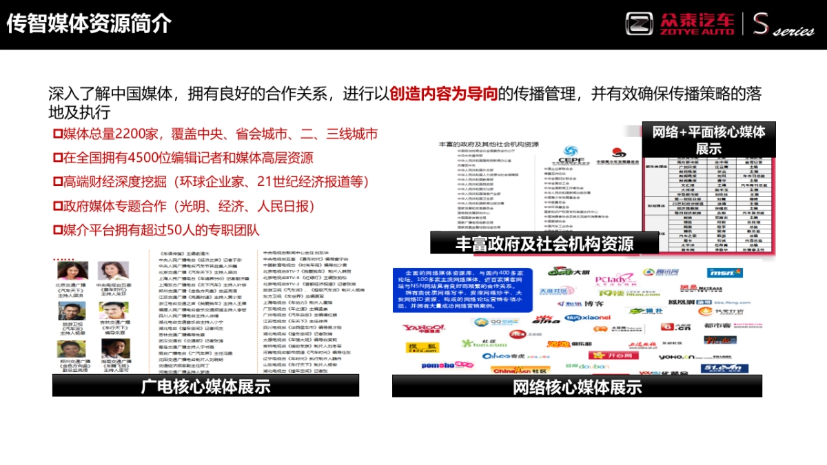 众泰S品牌竞标方案（传智呈送）_第5页