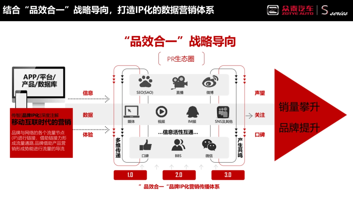 众泰S品牌竞标方案（传智呈送）_第7页