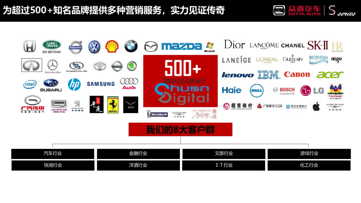 众泰S品牌竞标方案（传智呈送）_第8页