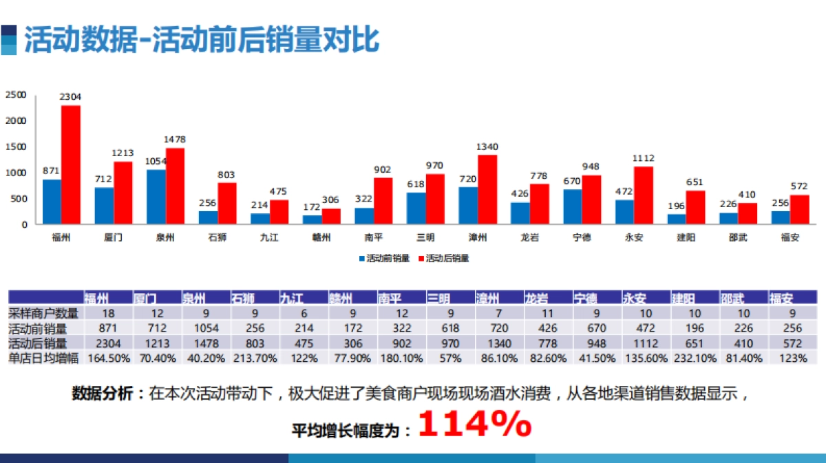 2017雪津CNY61.美食渠道推广活动结案_第6页