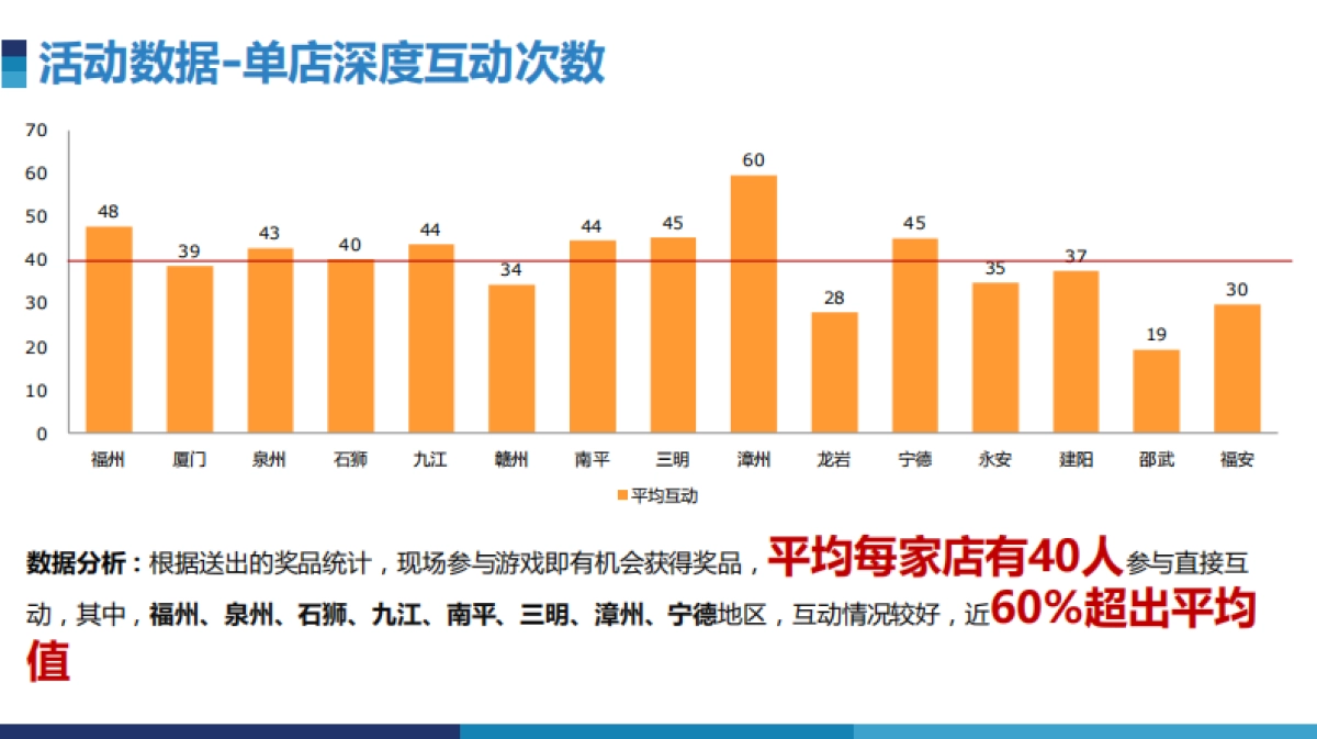 2017雪津CNY61.美食渠道推广活动结案_第8页