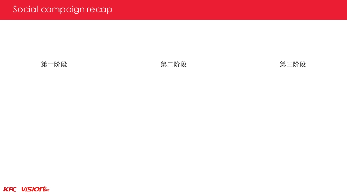 2018诚心橙意风味拿铁social campaign结案报告方案_第2页