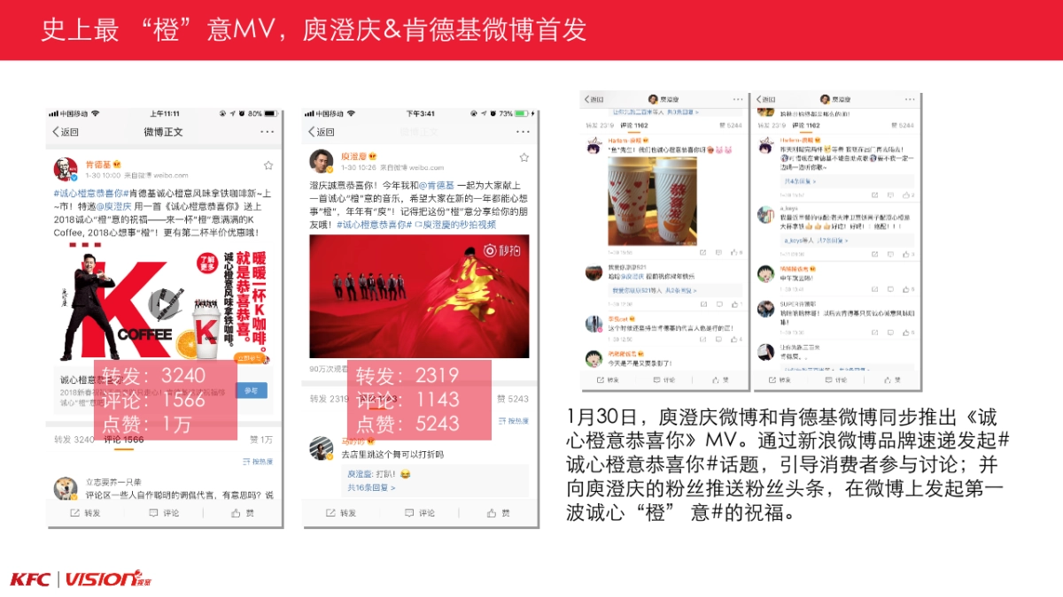 2018诚心橙意风味拿铁social campaign结案报告方案_第4页