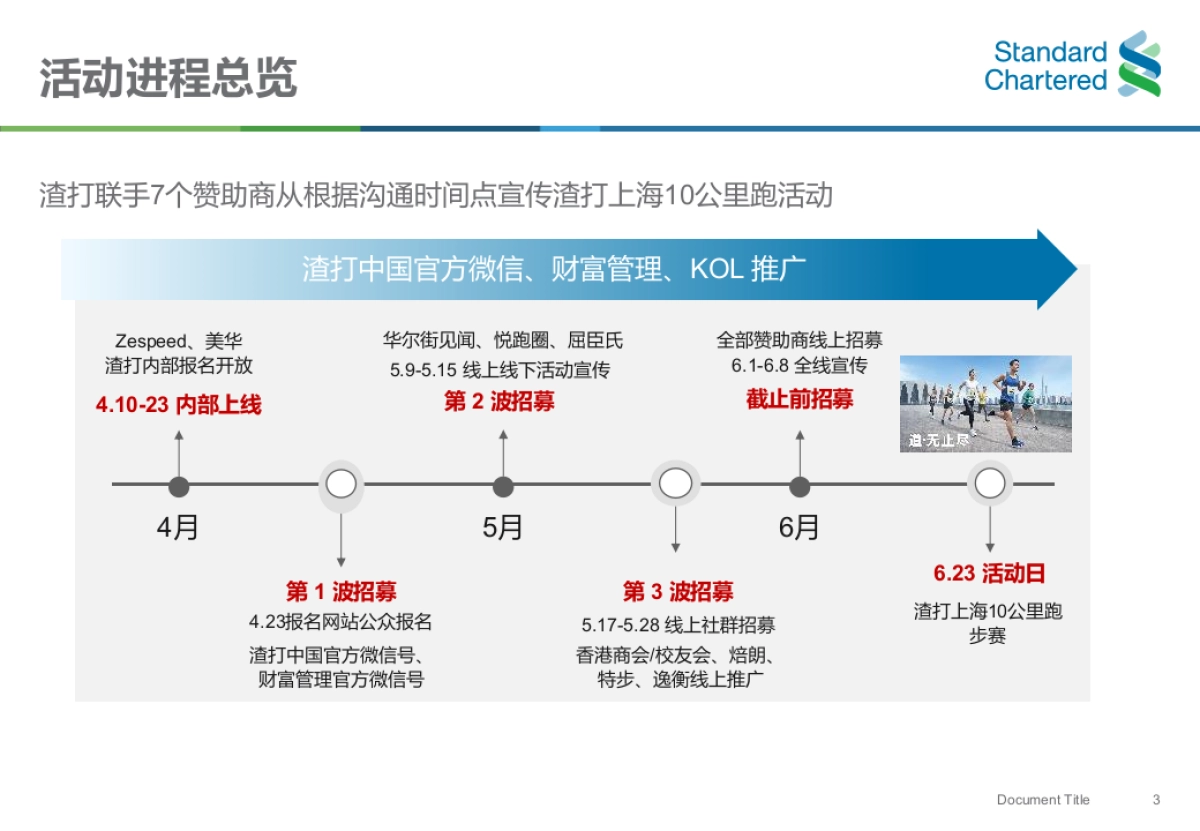 2018渣打上海10公里跑—结案报告_第4页