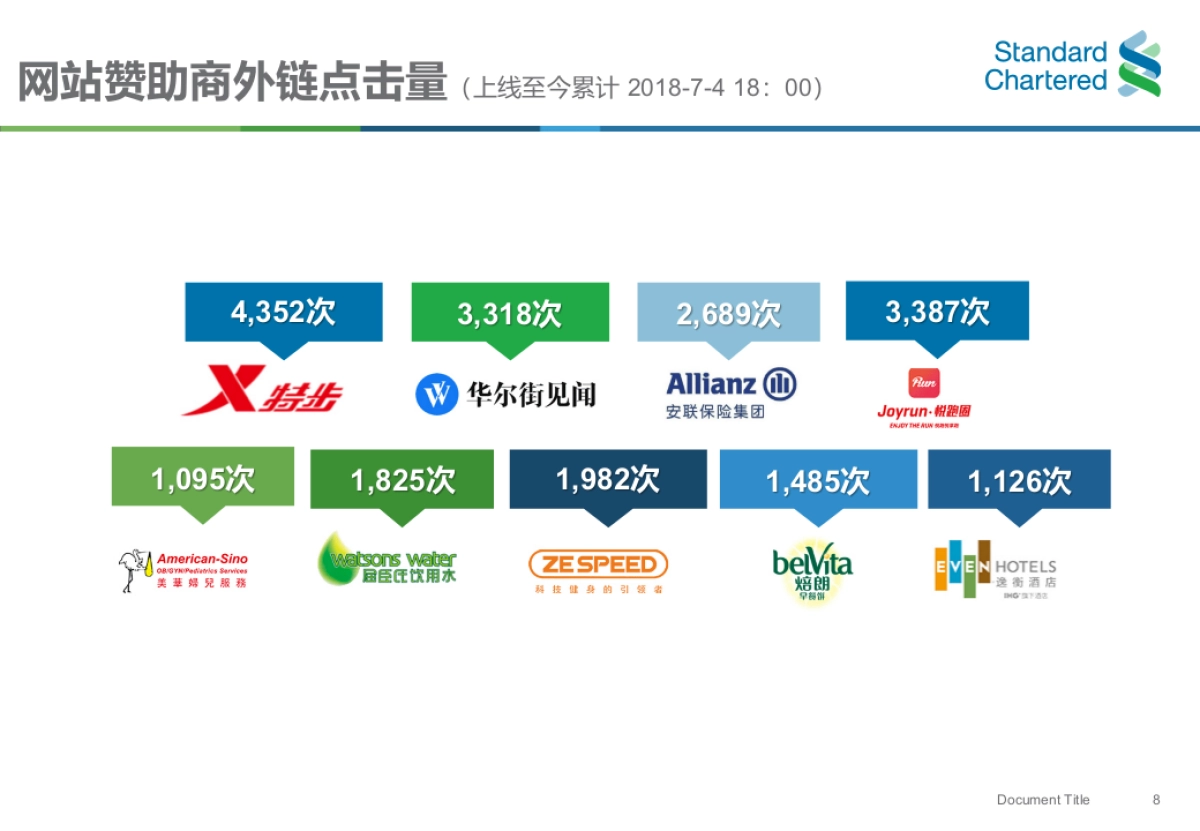 2018渣打上海10公里跑—结案报告_第9页