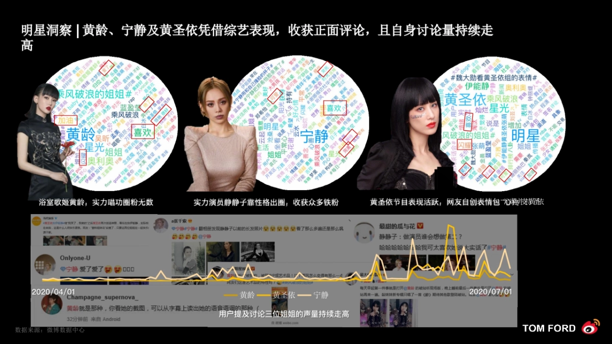 2020美妆品牌口红《乘风破浪的姐姐》社会化传播营销结案_第5页