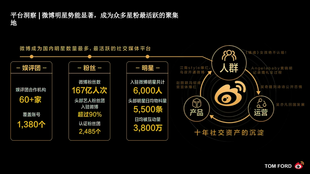 2020美妆品牌口红《乘风破浪的姐姐》社会化传播营销结案_第6页