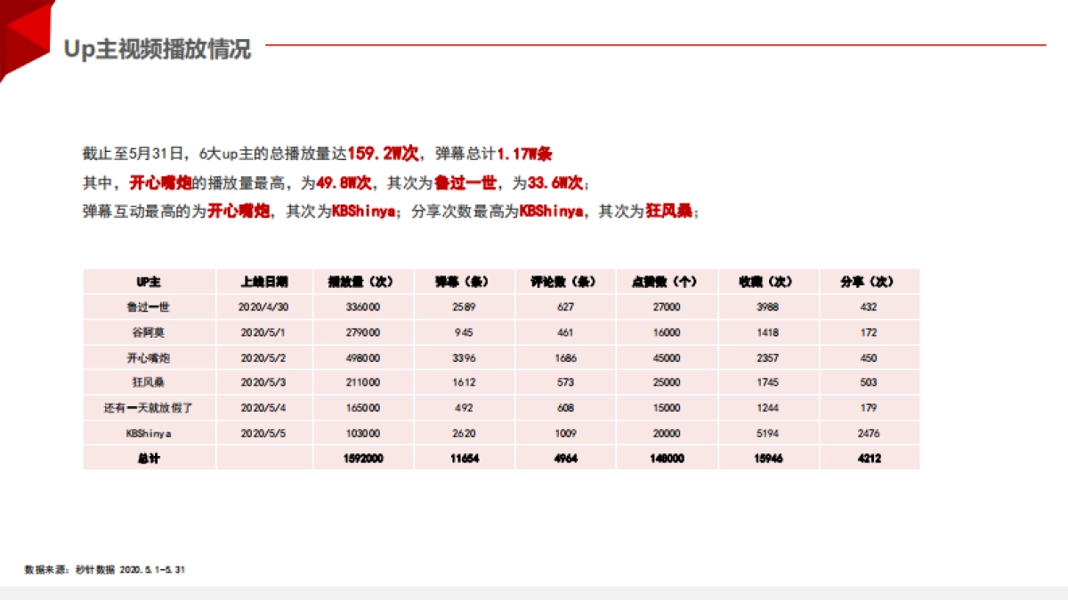 2021心相印超迷你湿巾结案报告_第9页