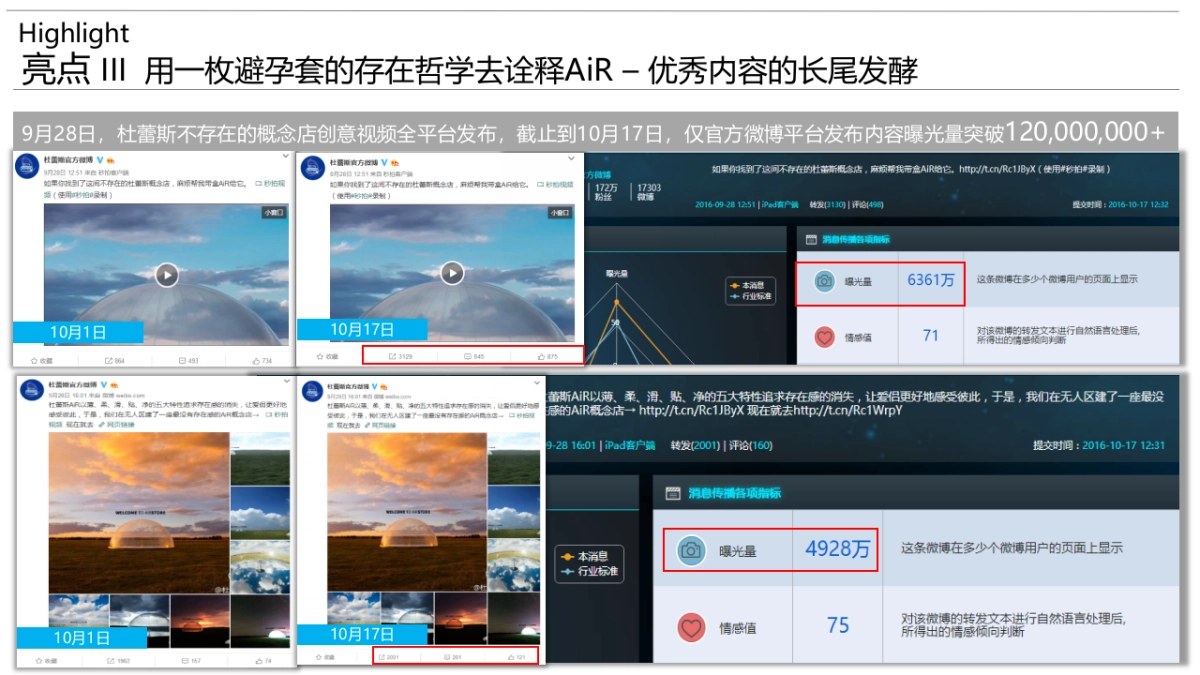 Durex杜蕾斯 AiR 概念店项目结案_第6页