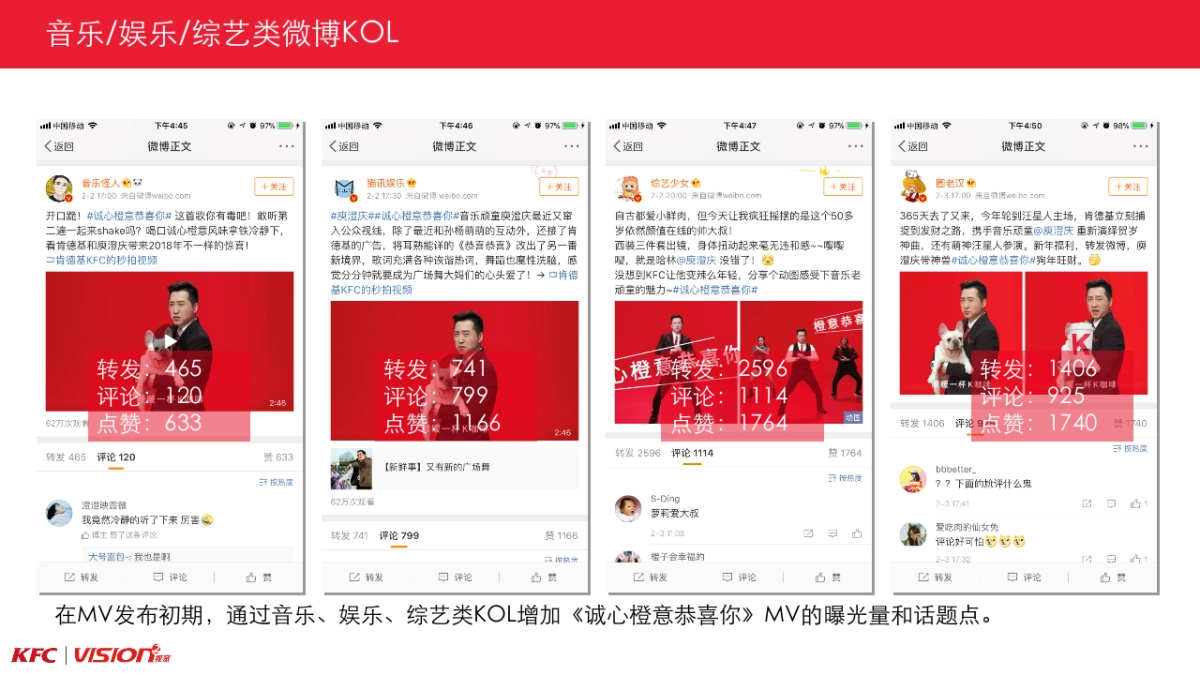 KFC 2018诚心橙意风味拿铁social campaign结案报告方案_第8页