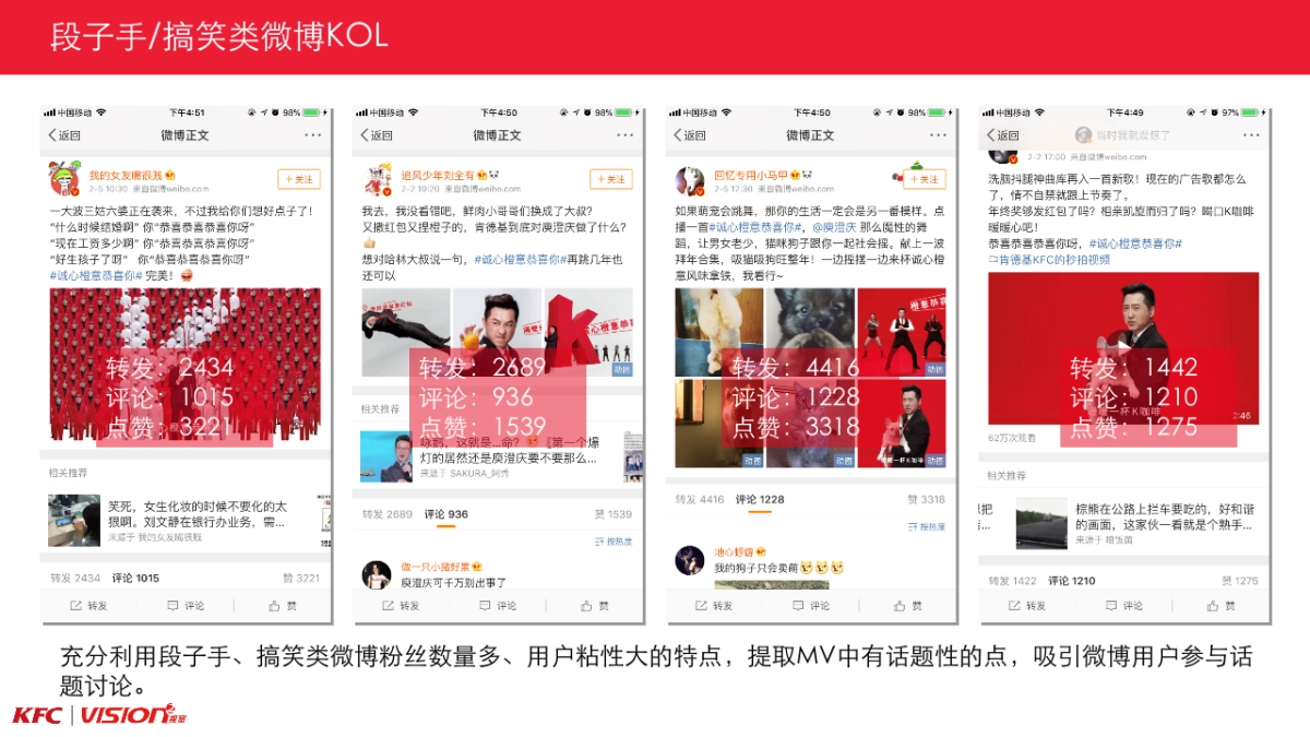 KFC 2018诚心橙意风味拿铁social campaign结案报告方案_第9页