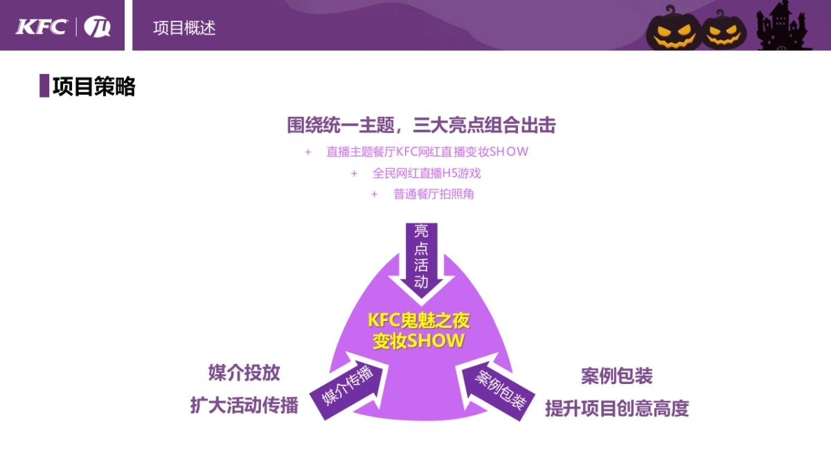 KFC万圣节网红直播变妆SHOW结案报告_第5页