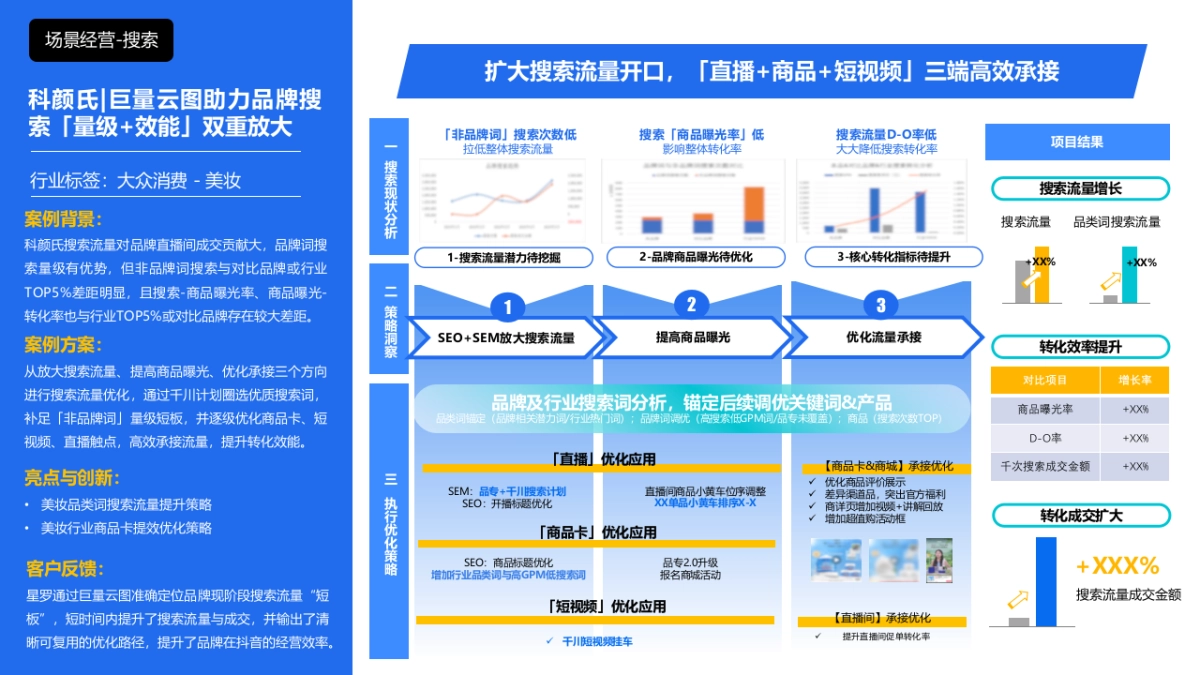 护肤品牌「量级 效能」双重放大场景经营项目共建结案_第3页