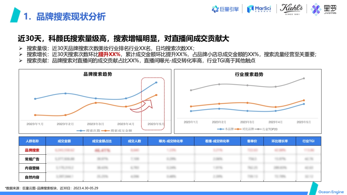 护肤品牌「量级 效能」双重放大场景经营项目共建结案_第6页