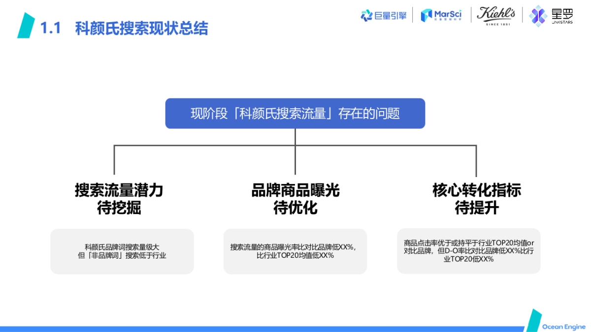 护肤品牌「量级 效能」双重放大场景经营项目共建结案_第9页