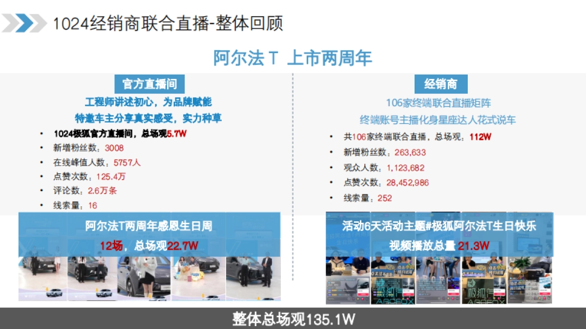 极狐抖音官方直播间结案报告_第3页