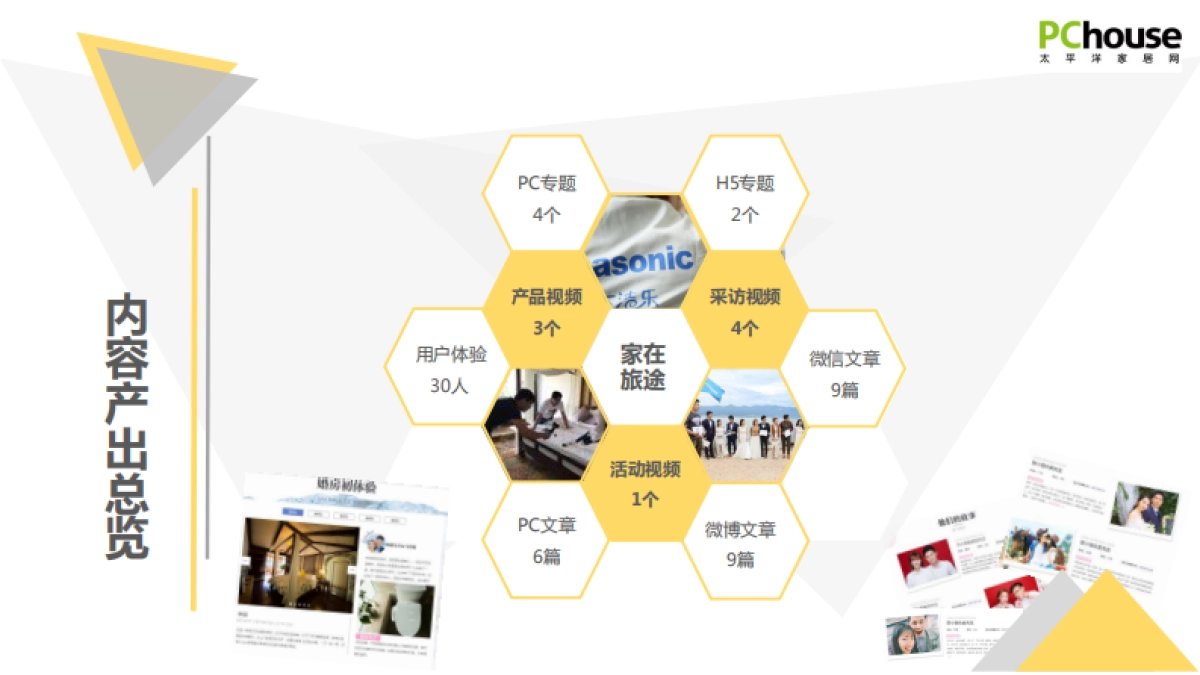 家在旅途第一期结案报告_第4页