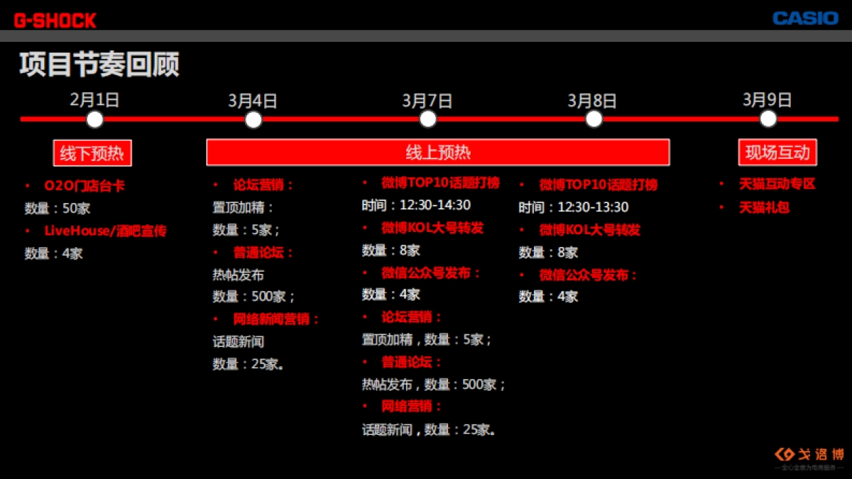 卡西欧STW结案报告_第3页
