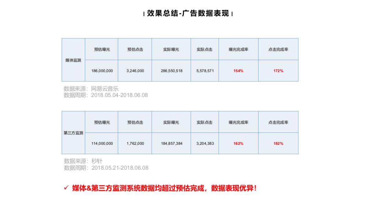 六个核桃－高考季结案 _第10页