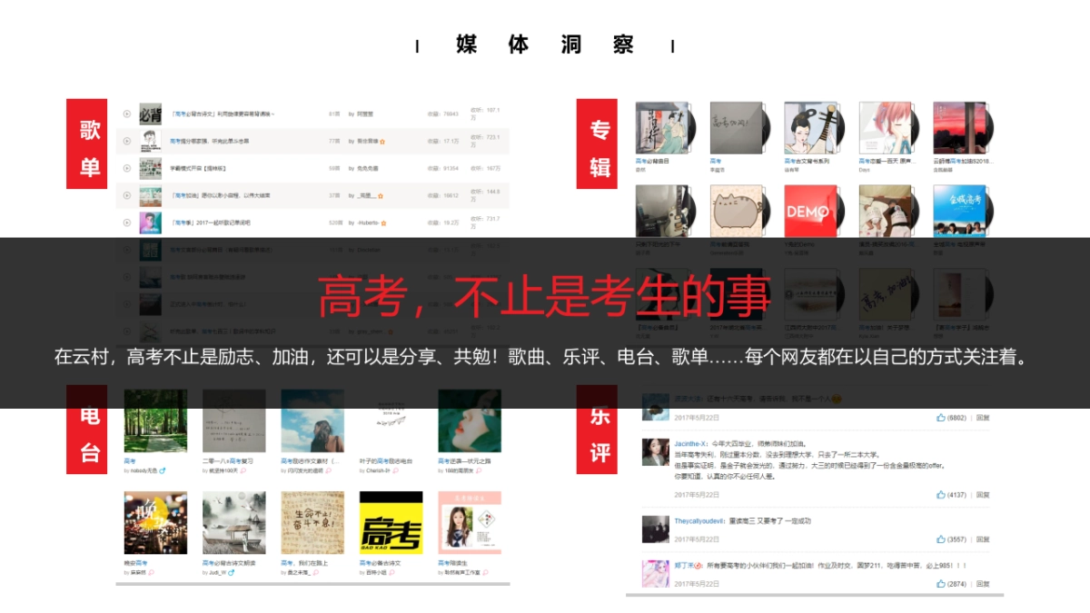 六个核桃－高考季结案 _第3页