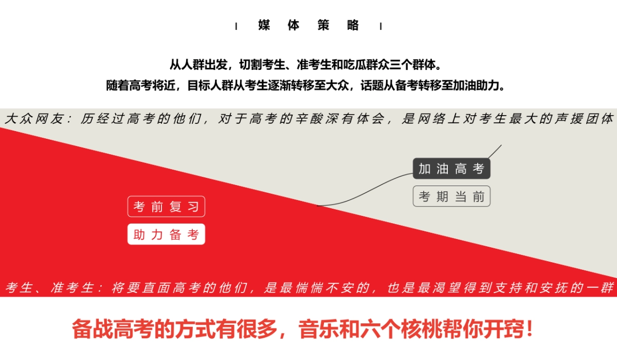 六个核桃－高考季结案 _第4页