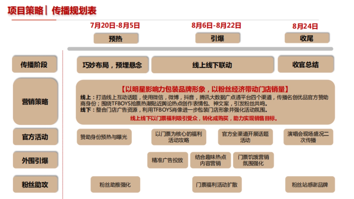 名创优品TFBOYS演唱会赞助项目营销结案_第9页