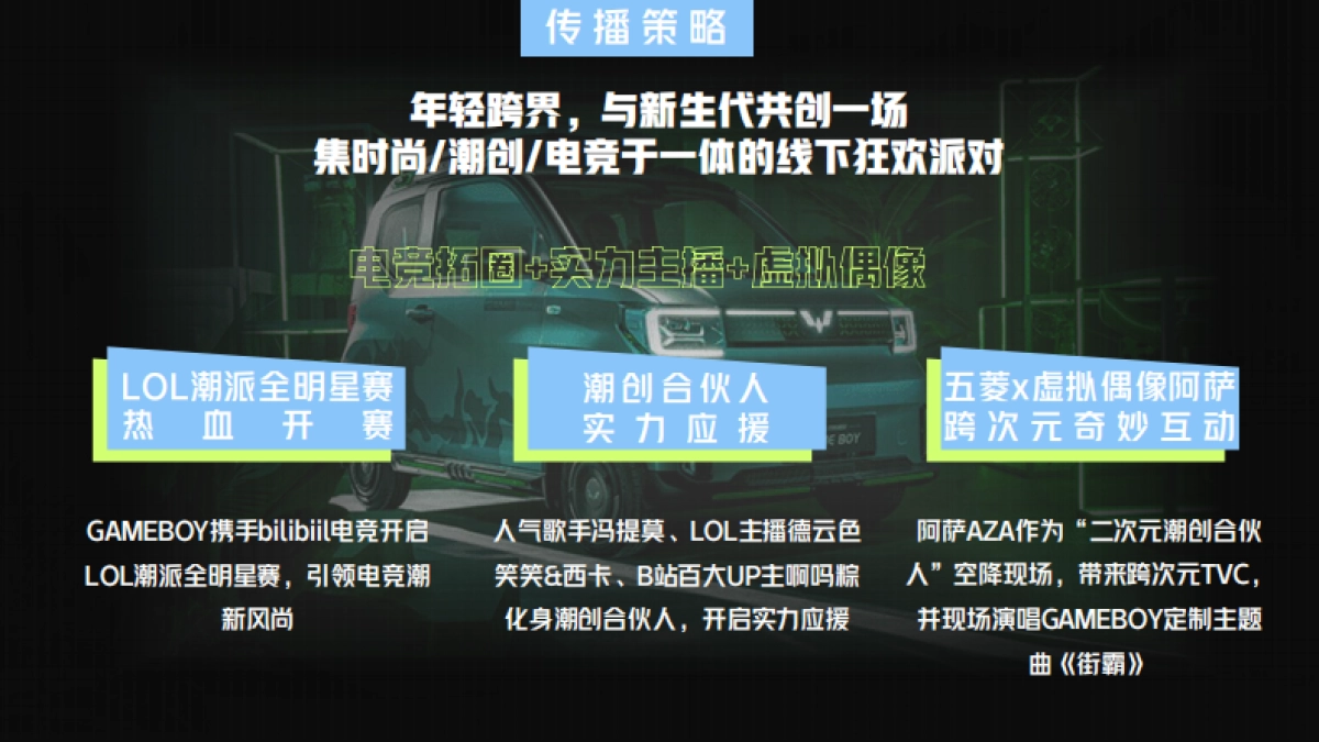 五菱百万潮派xbilibili线下活动结案_第3页