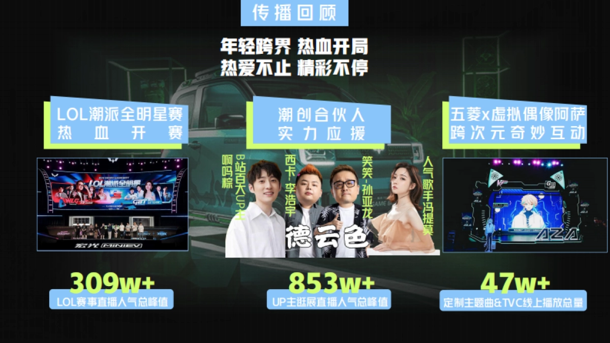 五菱百万潮派xbilibili线下活动结案_第4页