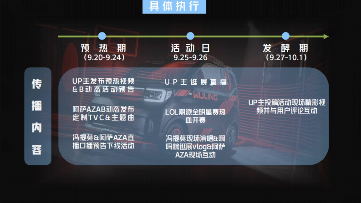 五菱百万潮派xbilibili线下活动结案_第6页