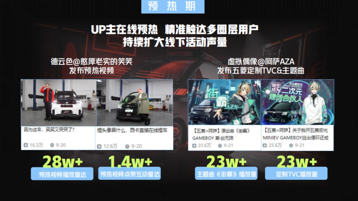 五菱百万潮派xbilibili线下活动结案_第7页