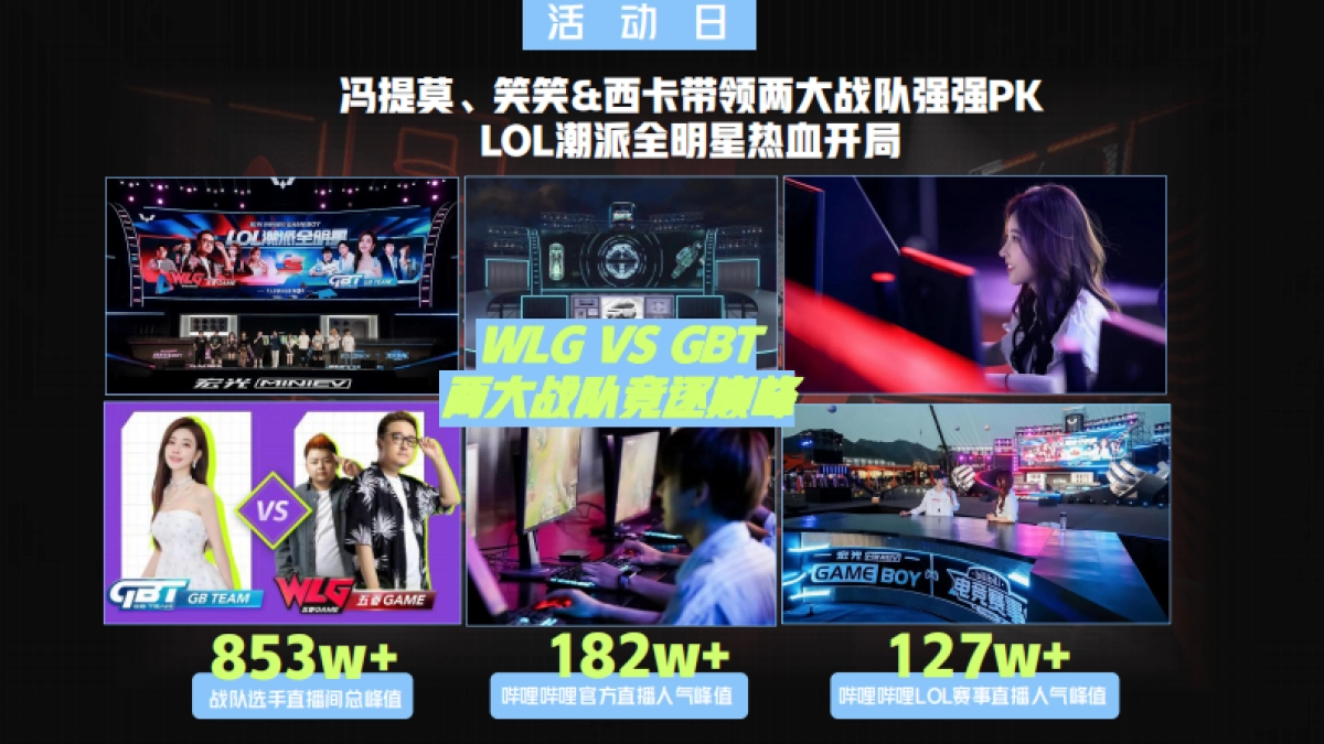 五菱百万潮派xbilibili线下活动结案_第8页