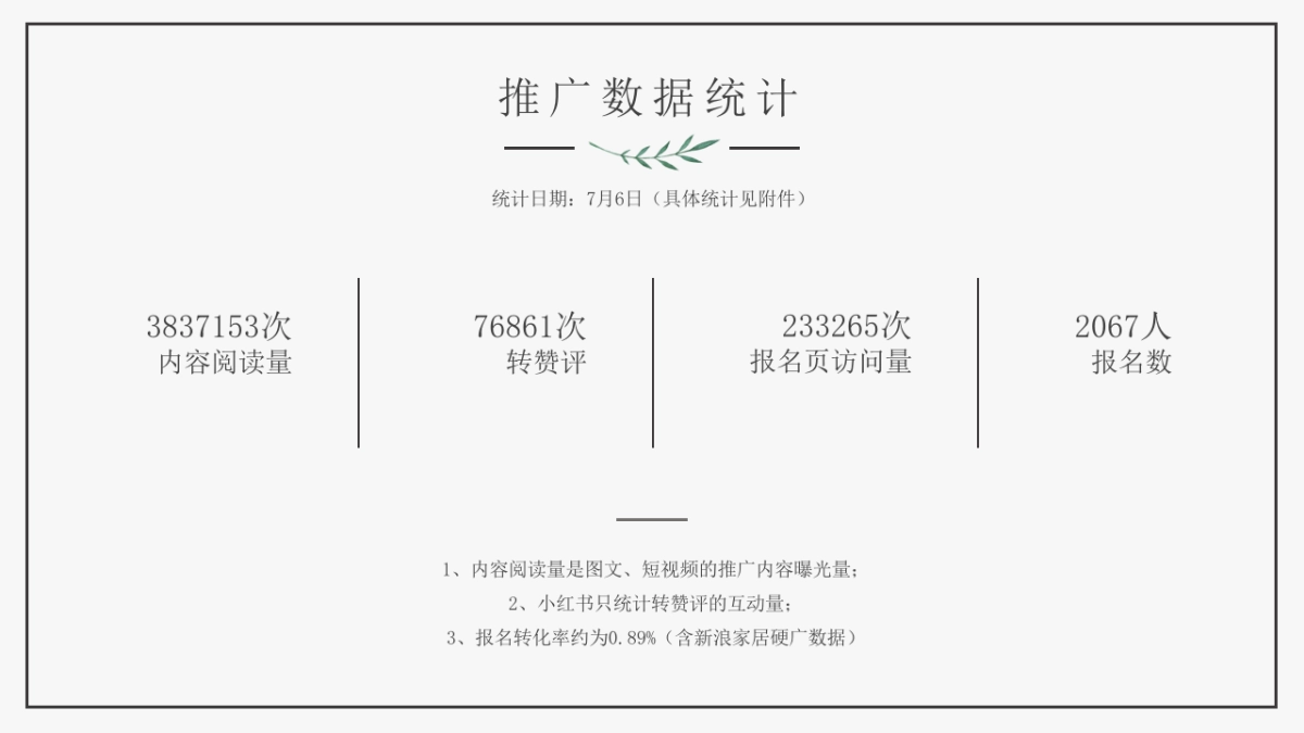 智传媒-寻找梦百合首席体验官推广结案_第6页