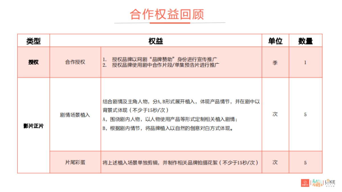 《惹上冷殿下》玖富万卡植入结案_第5页