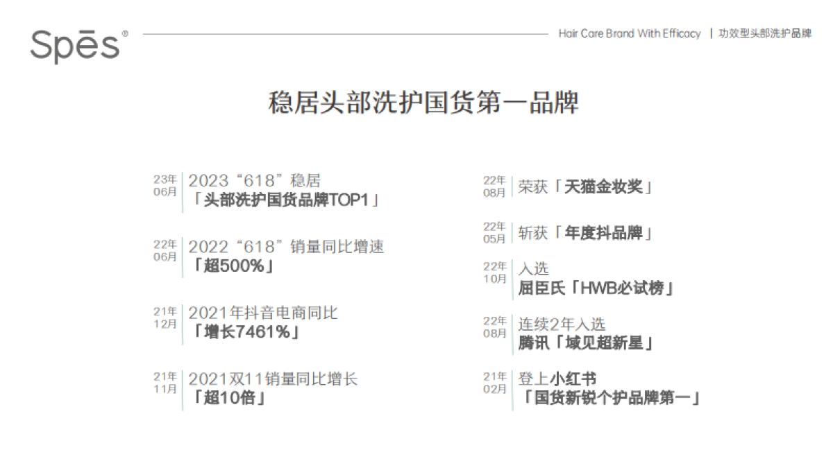 【最新】Spes诗裴丝品牌手册--2023年6月_第7页