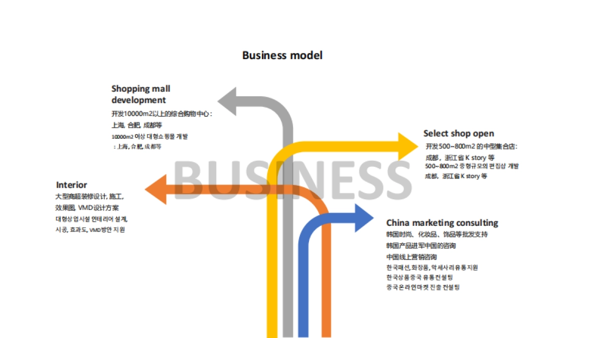 2020 Kzone韩流时尚集散中心品牌手册介绍_第4页