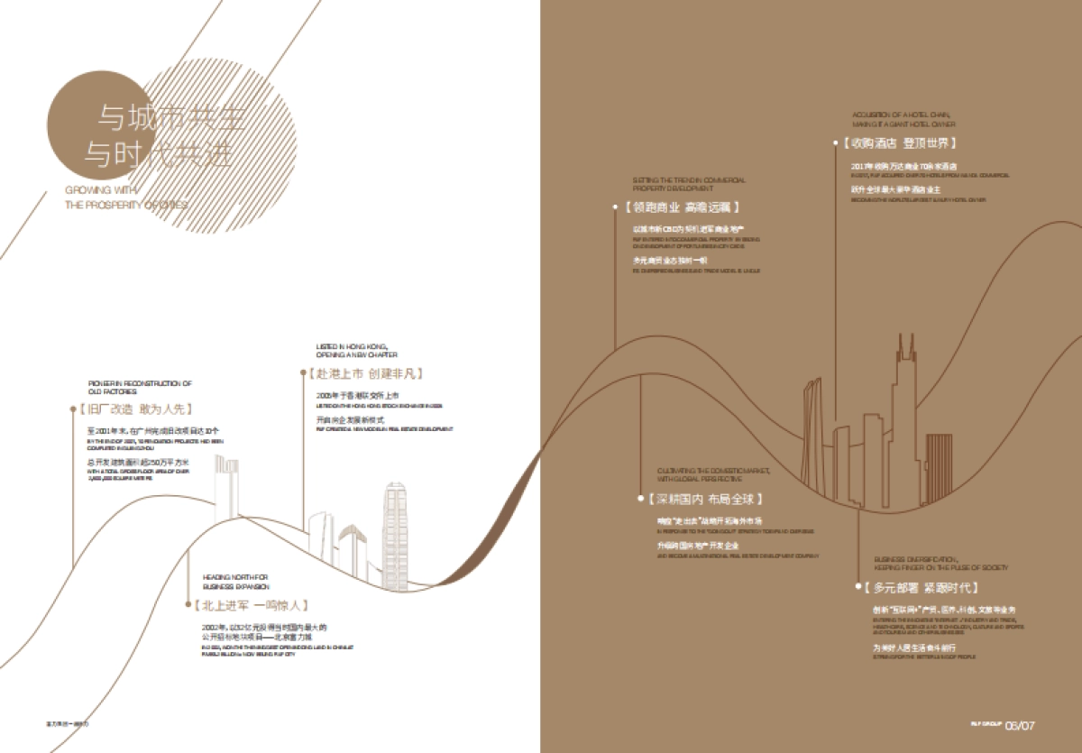 2020年富力企业画册_第5页