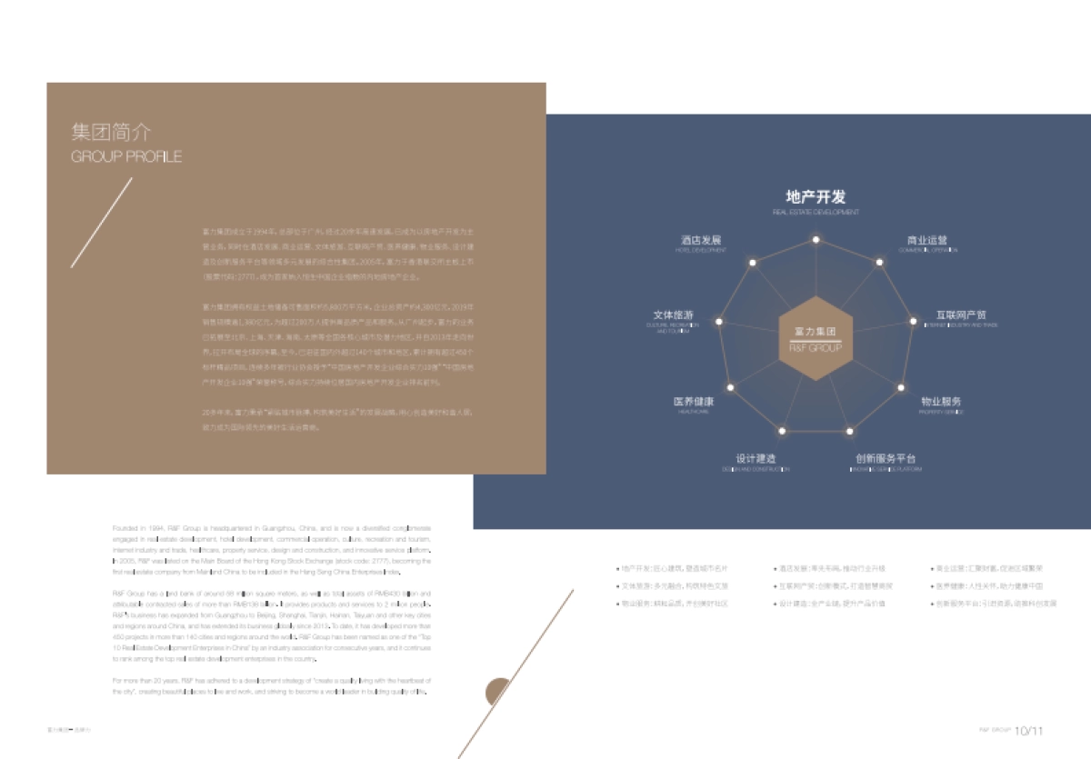 2020年富力企业画册_第7页